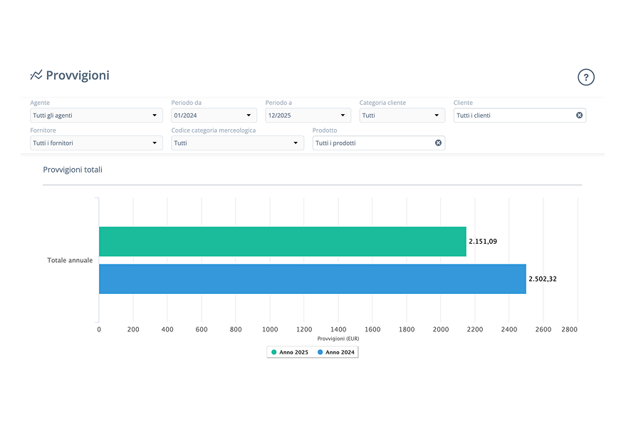 Schermata commissioni di Order Sender. Si vede una tabella con una panoramica sulle commissioni fatturate.