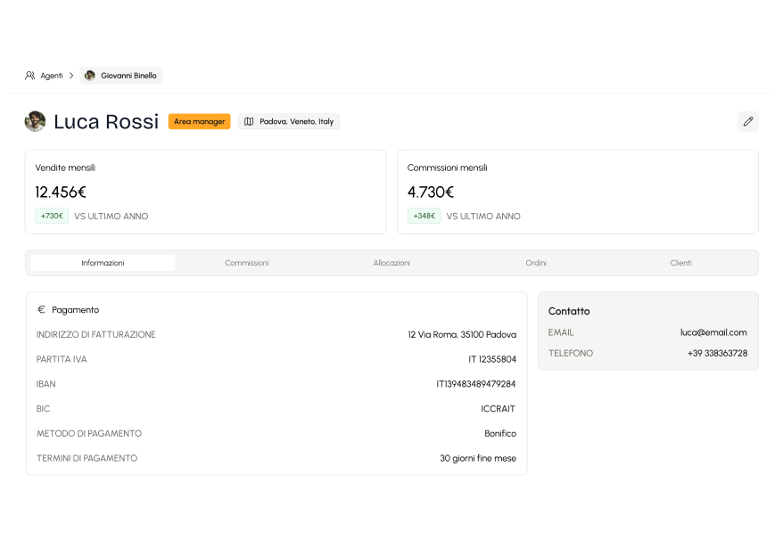 Interfaccia Dolia con la schermata di dettaglio di un agente. Si vedono i dettagli sulle vendite e commissioni mensili, più altre informazioni come i contatti, le commissioni, gli ordini e le allocazioni.