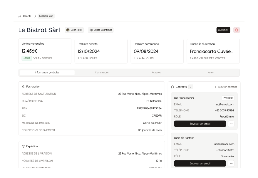 Écran de détail client de Dolia. Montre une fiche complète du client avec quelques données de vente (ventes mensuelles, dernière activité, produit le plus vendu) et une série d’informations sur contacts, paiements, commandes, activités et notes.