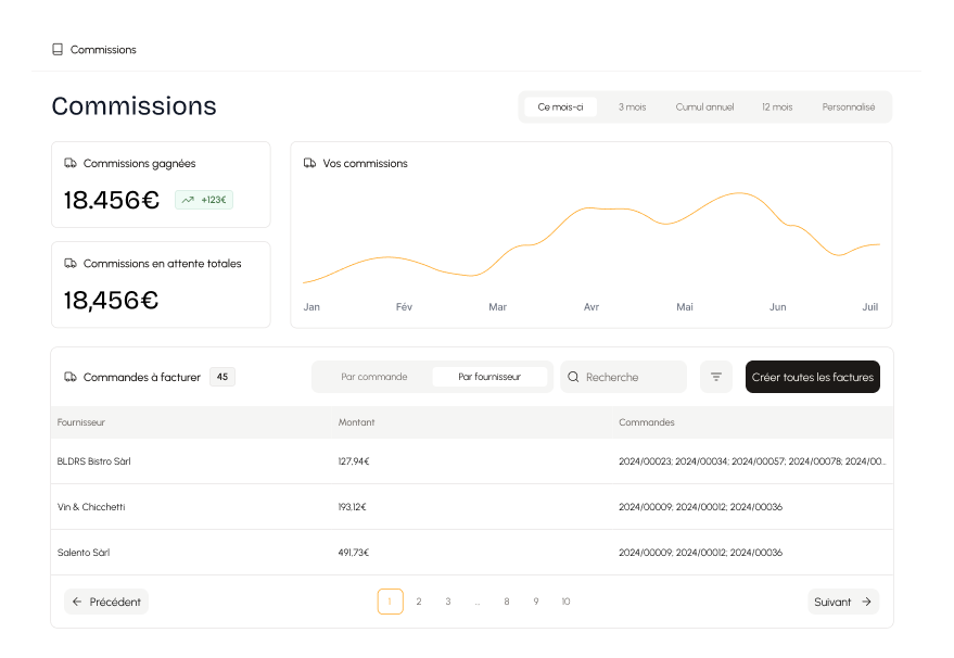 Capture d’écran du tableau de bord commissions de Dolia : un graphique, les montants en attente et la liste des commandes à facturer par fournisseur.